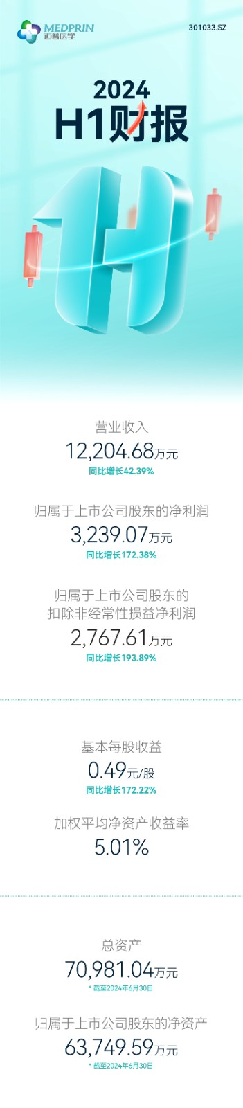 2024年H1_(1).jpg